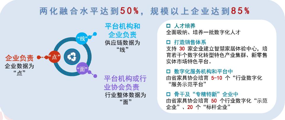 家具数字化转型,家具企业数字化管理