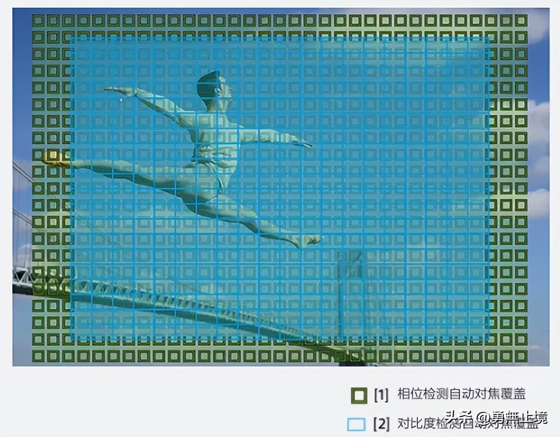 怎样挑选一款好的微单相机,高性价比相机微单