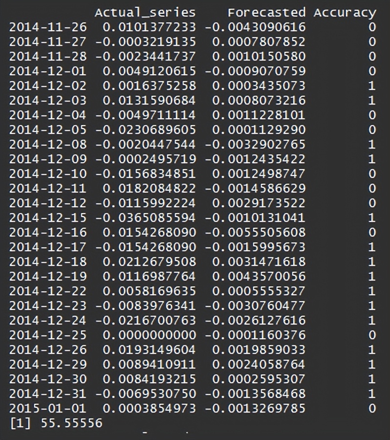 数学建模股票预测模型,基于贝叶斯模型的股票预测