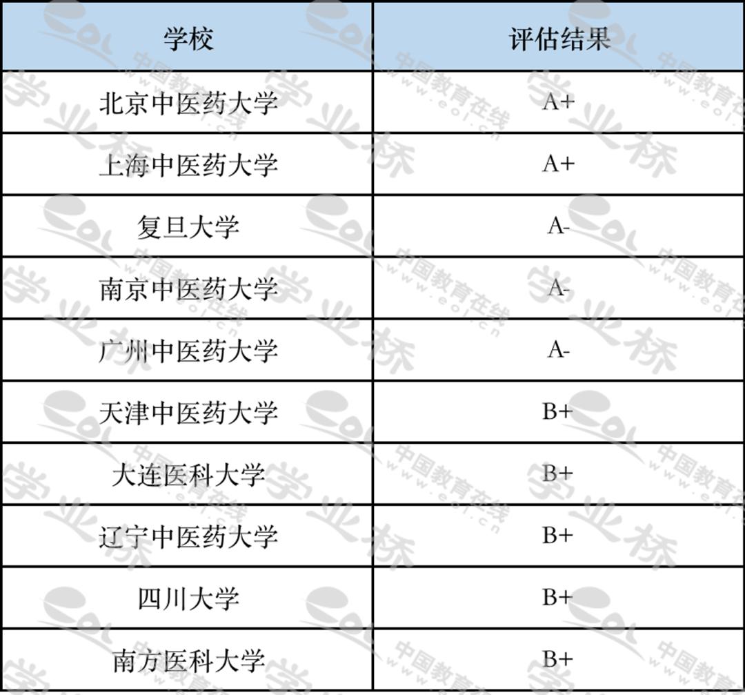 专业门类讲解视频,专业大全医学