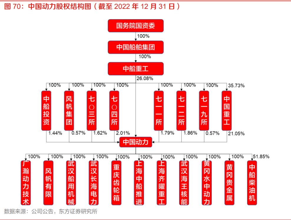 中国船舶业发展势头强劲未来可期,造船行业的现状和前景