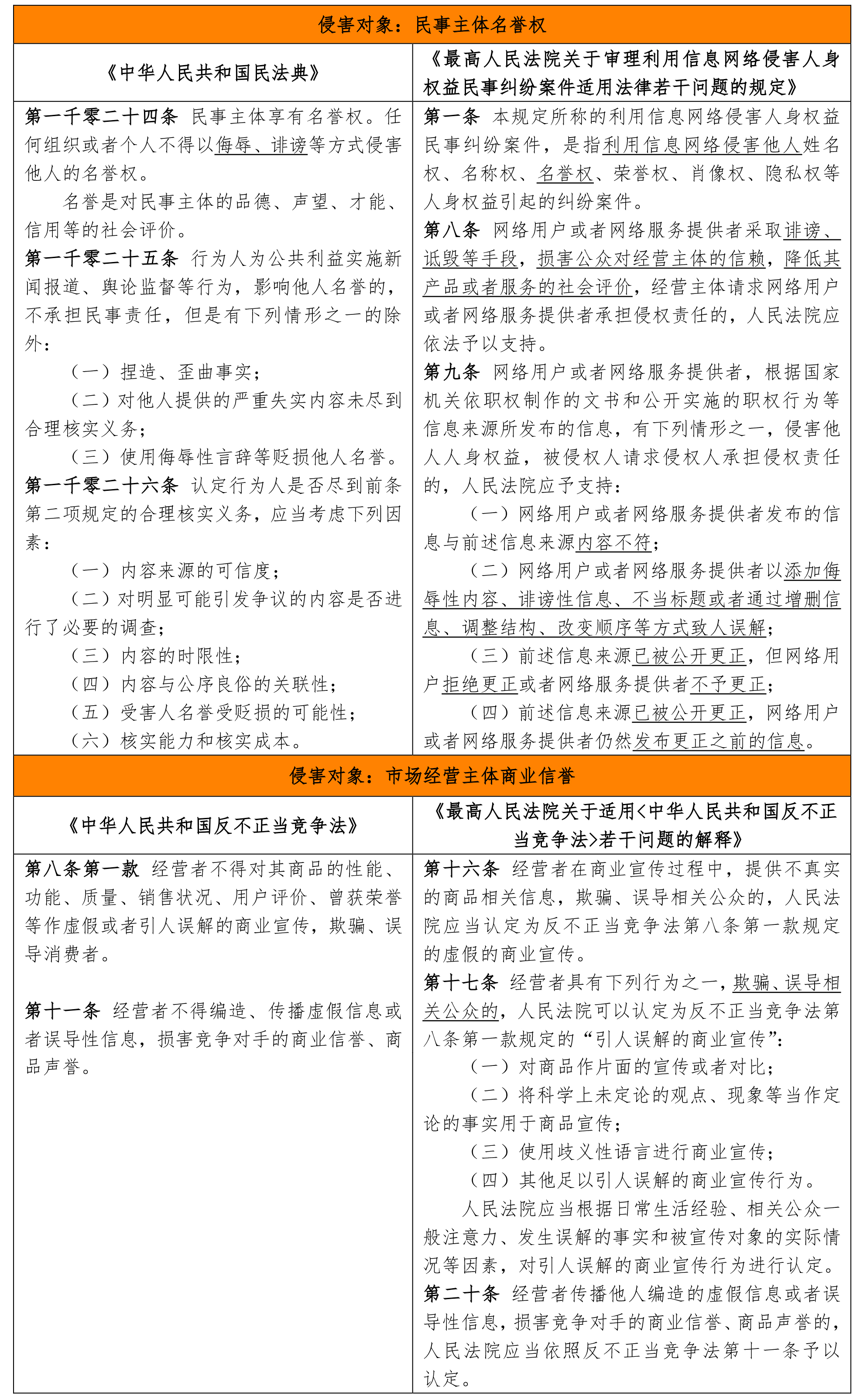 自媒体的法律规制问题初探,自媒体传播不真实信息犯法吗