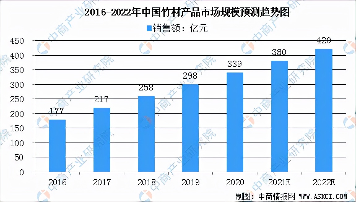 中国农产品精深加工,中国农产品加工项目