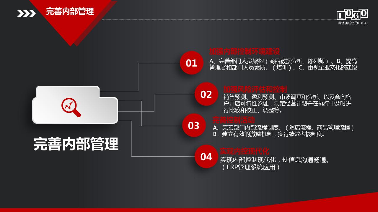 销售市场规划方案ppt图片,营销销售ppt