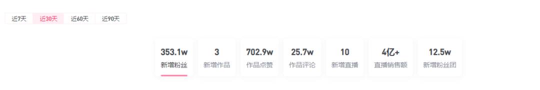 抖音第一亿万网红,抖音第一吸金网红