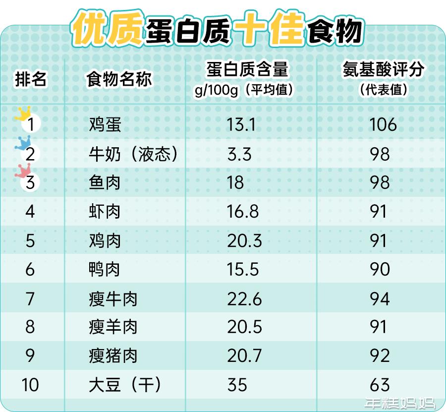 儿科医生透露提高孩子抵抗力,快速增强儿童抵抗力免疫力吃什么