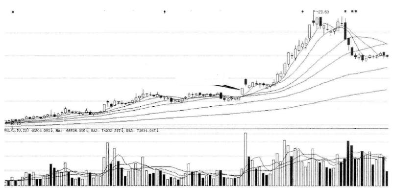 什么股票会不涨停,什么样的股票不会涨100倍