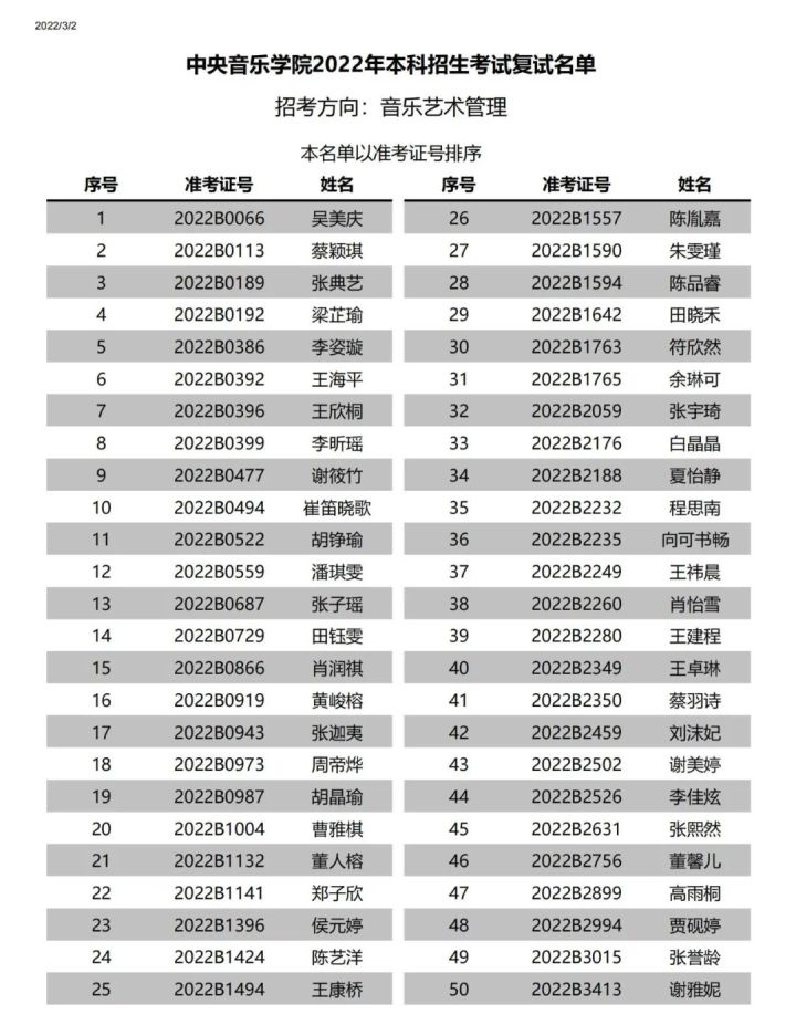 中央音乐学院附中2022复试,中央音乐学院2022年专业复试名单