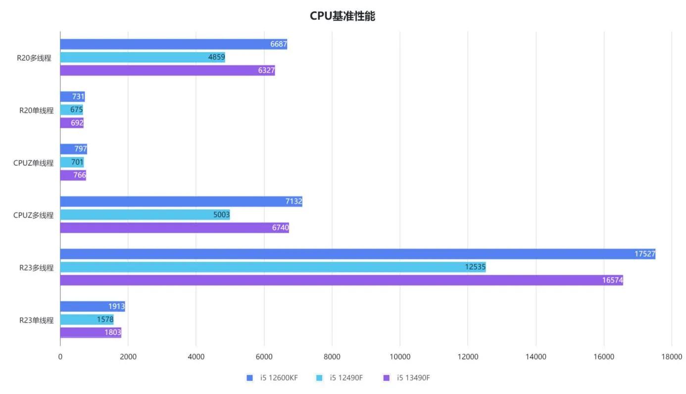 华硕b760m天选14代cpu,华硕天选b760m对比重炮手