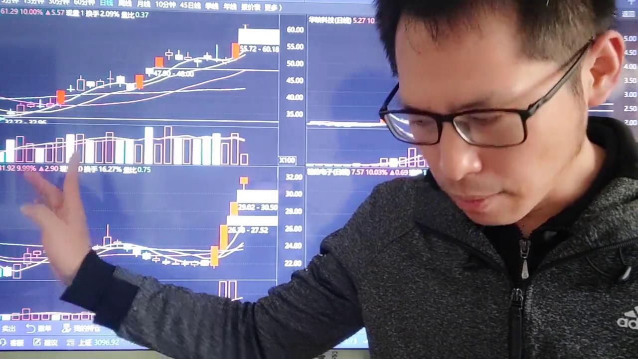 盘面新高突破最新预判,如何看懂盘面所要表达的信息干货