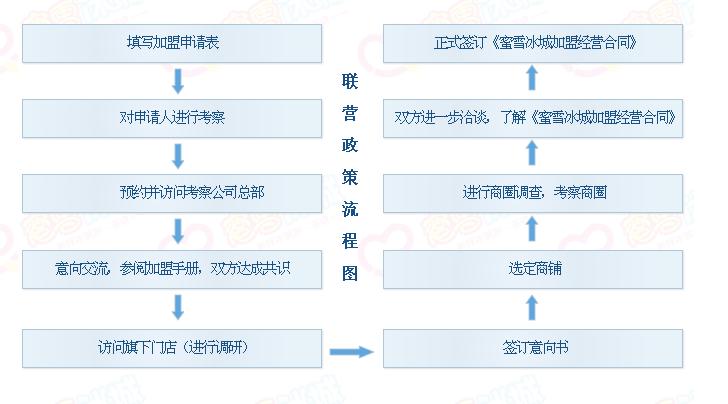 蜜雪冰城加盟条件及费用查询,蜜雪冰城加盟费及加盟条件2020