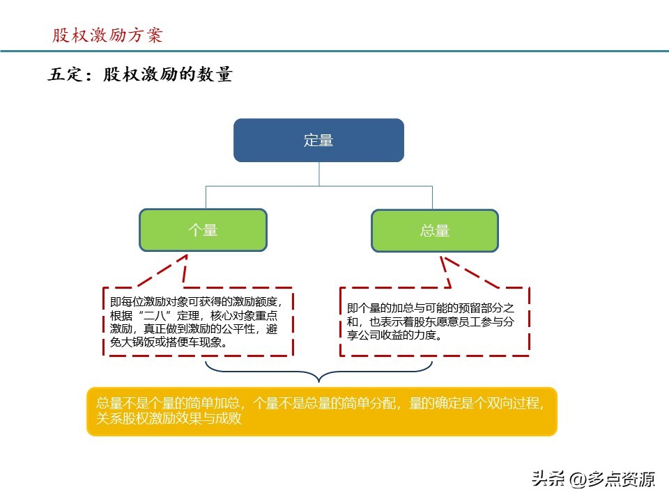 股权激励怎么写在ppt,公司股权激励方案模板最新