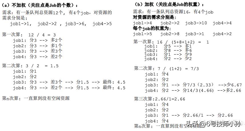 hadoop是编程语言吗,hadoop副本冗余存储策略