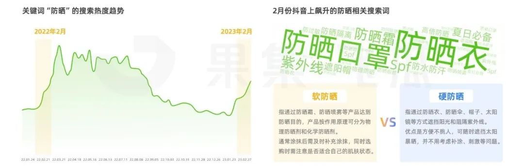 抖音直播卖夏季运动护膝,防护用品直播卖货