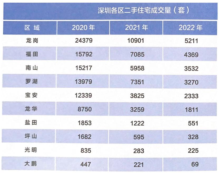 龙岗美盛岭尚苑多少钱1平方,龙岗美盛岭尚苑88平样板房
