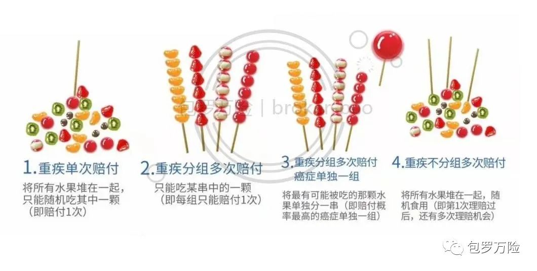 有趣的知识丨重疾险的杠杆怎么算？