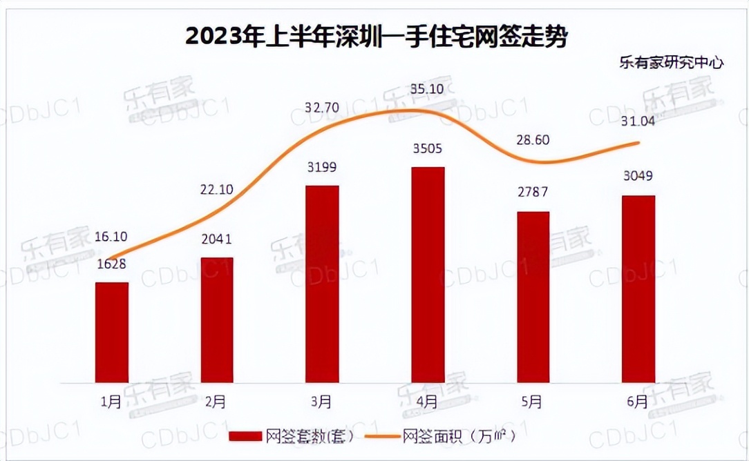 乐有家房地产直播间,乐有家地产二手房信息
