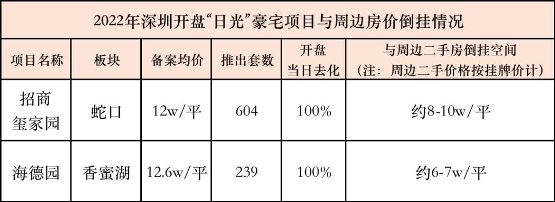 现在房子什么样的户型好卖,公摊越大户型越好