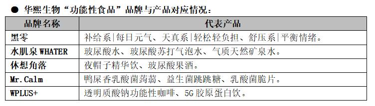 中国玻尿酸成长史,玻尿酸技术的由来