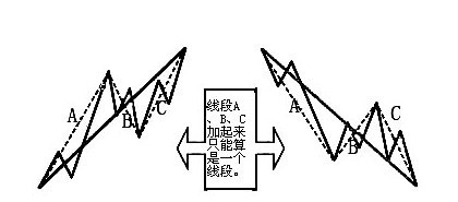 缠论线段练习题,缠论线段