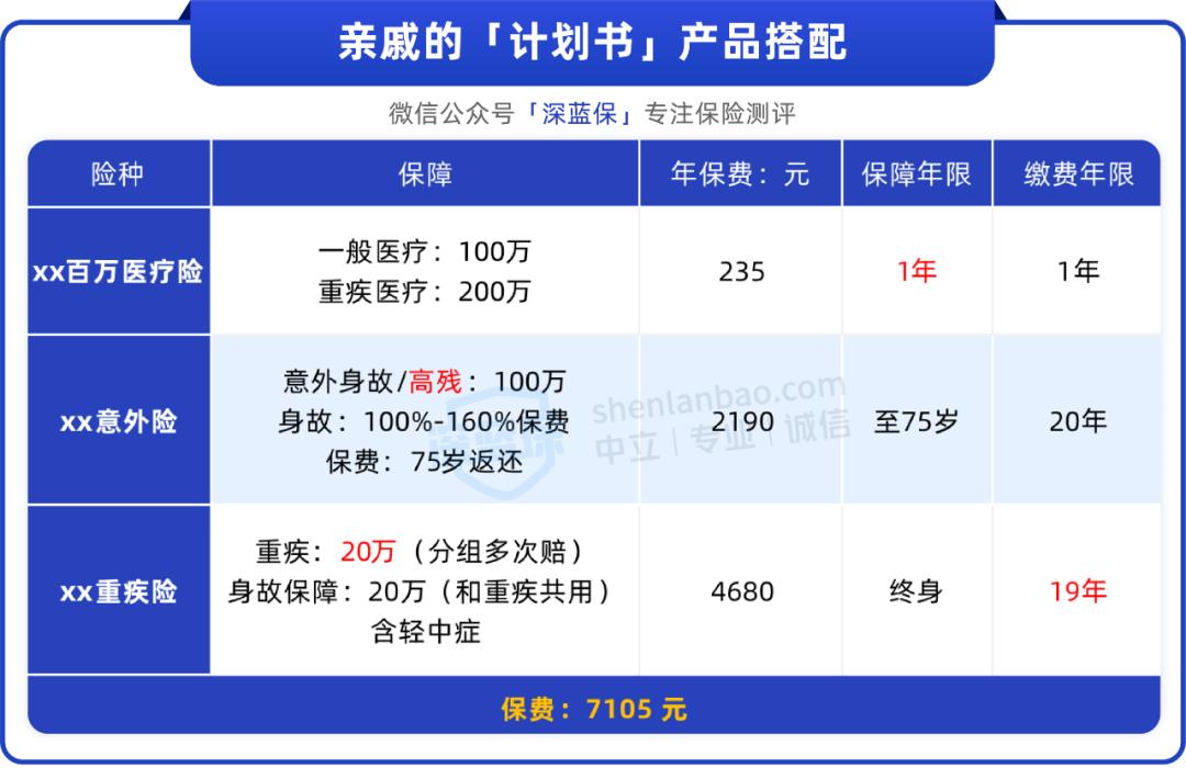 保险不值得买,保险最难避开三个误区