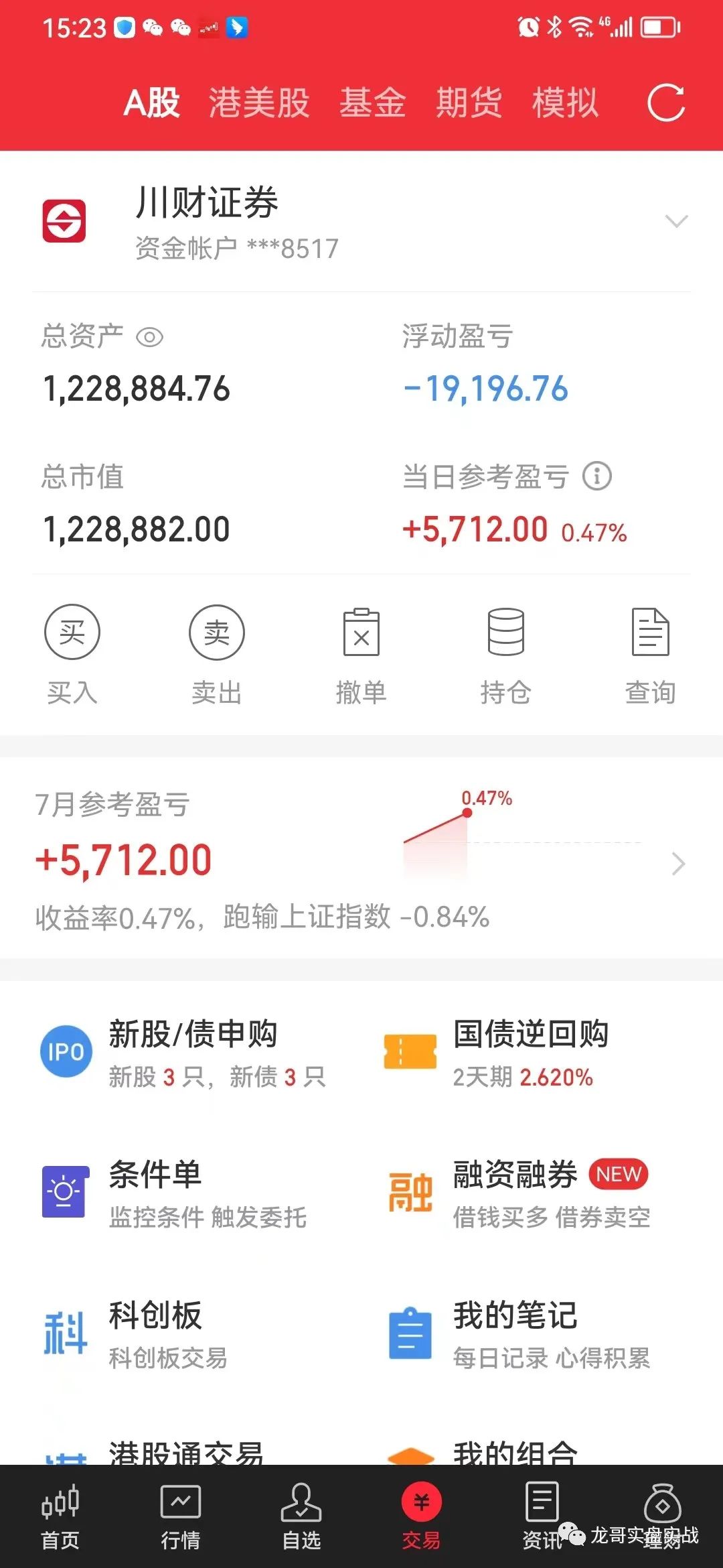 2023年7月3日开门红，离新高差1个点。正式进入锁仓状态。