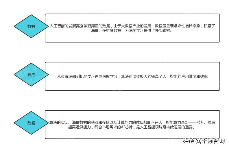 2022年人工智能趋势,重磅中国人工智能行业研究报告