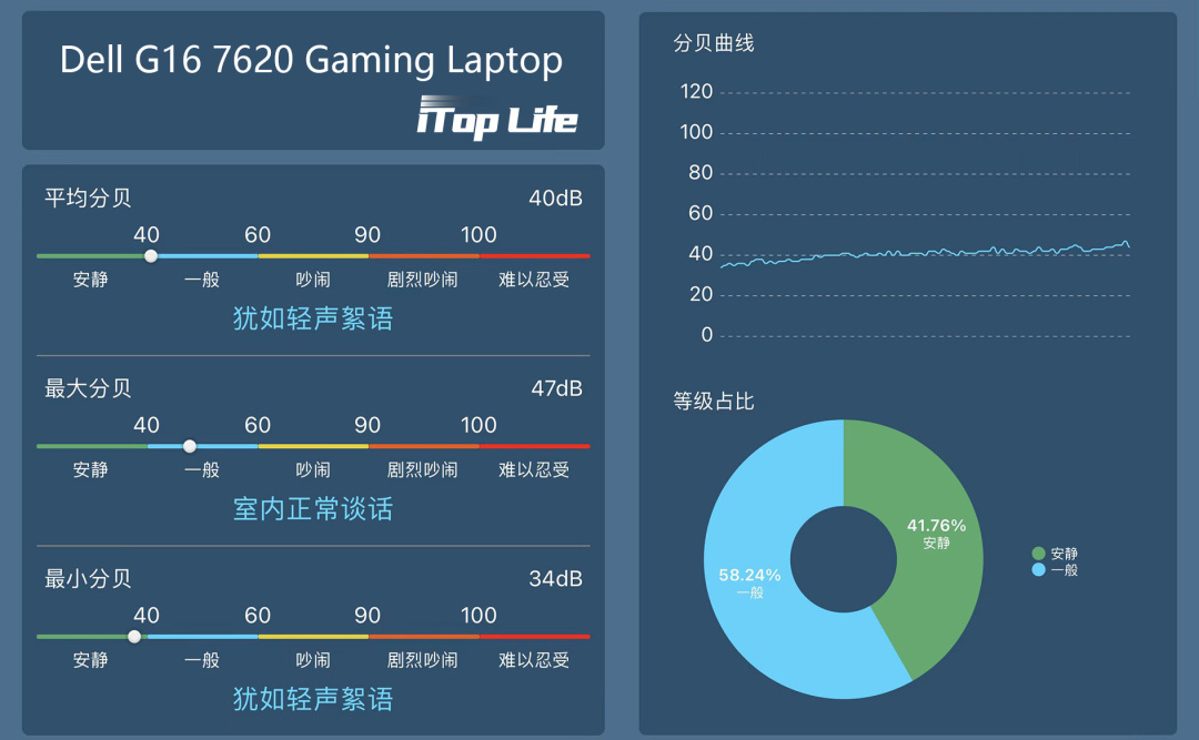 戴尔游匣g16对比外星人m16,戴尔游匣g15i53060外星人