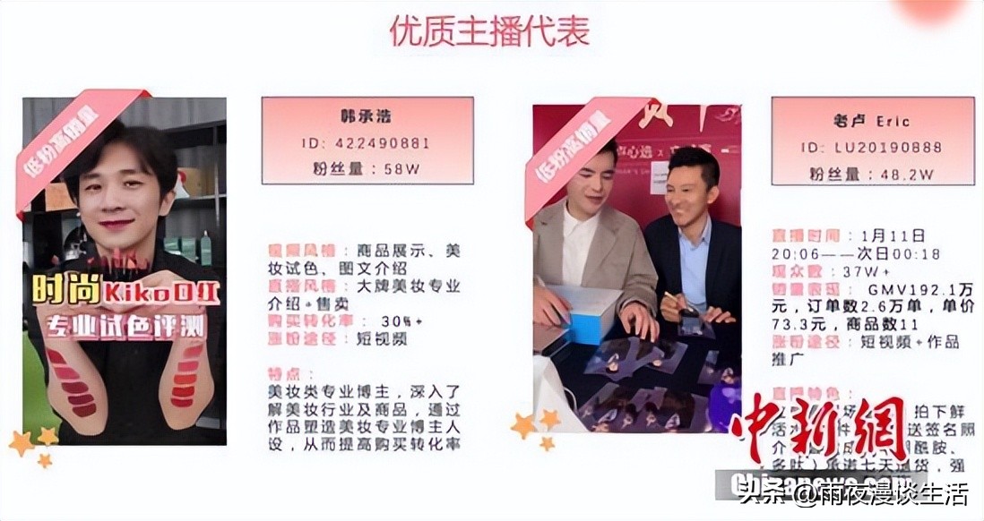 快手美妆产品销量排名第一,快手美妆行业营销价值分析