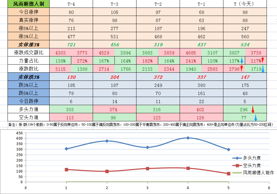 缩量反弹行情意味什么,缩量下跌继续下跌什么意思