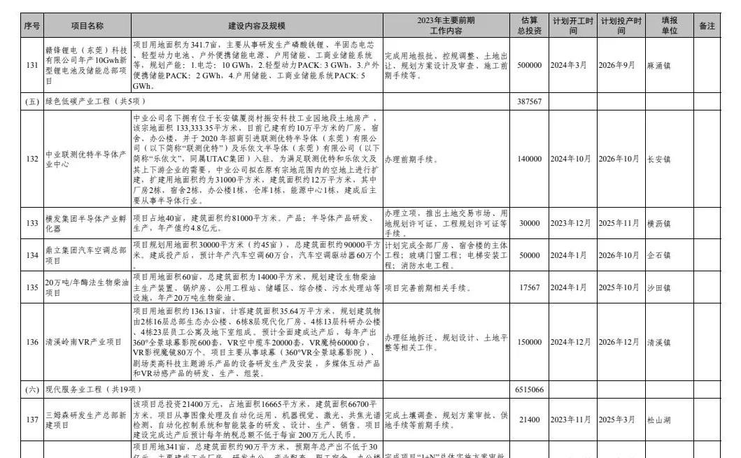 东莞南城亚创,亚创智慧新城