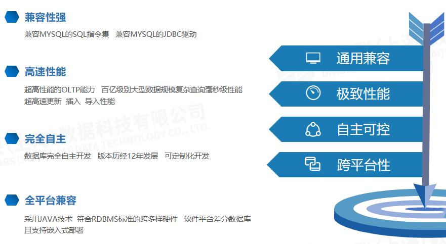 人工智能｜星徽联：聚焦数据衍生，打造数字化创新敏捷生态