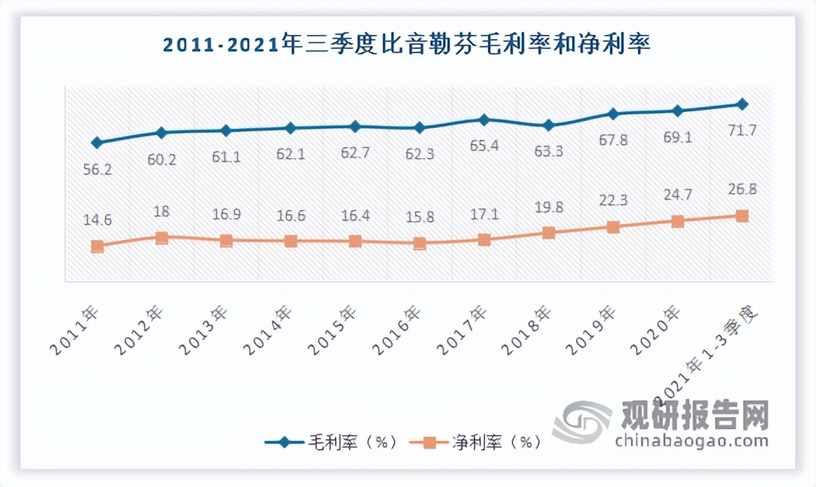 比音勒芬高尔夫男士短袖,比音勒芬高尔夫旗舰店