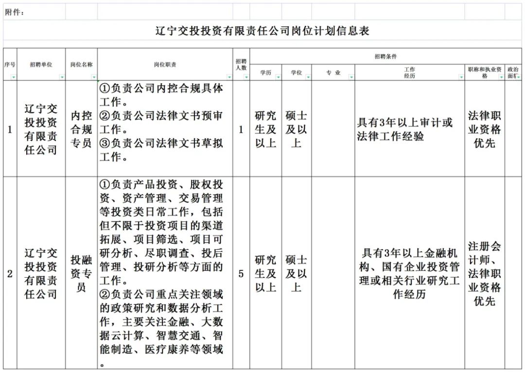 辽宁省交投集团最新招聘,辽宁交投招聘公告