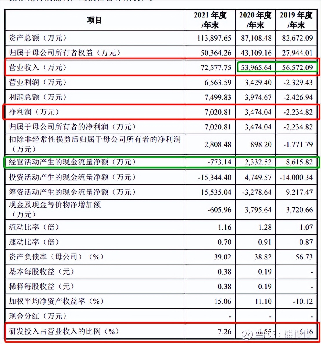 隆达股份中签率,隆达申购和国博申购会破发吗