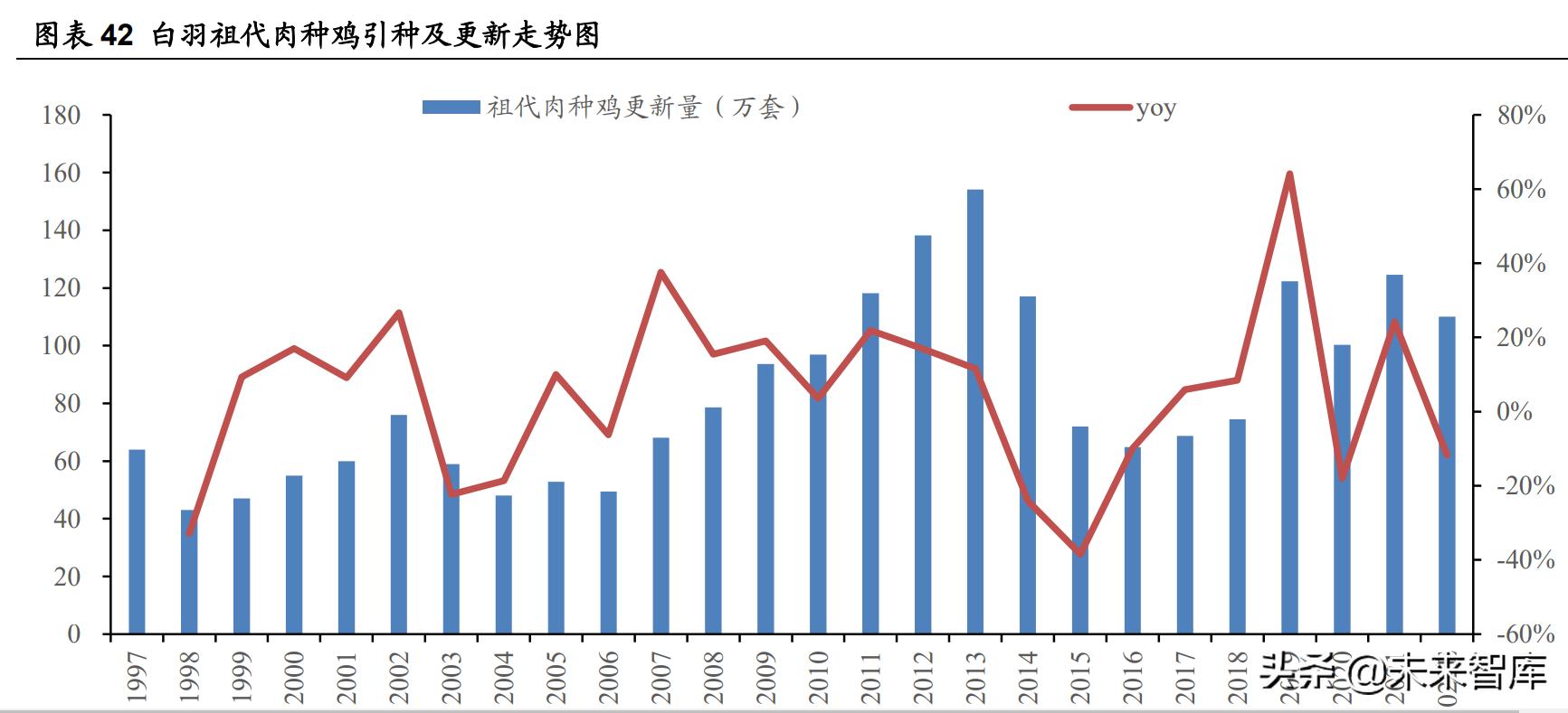 农林牧渔行情,农林牧渔板块一季报预测