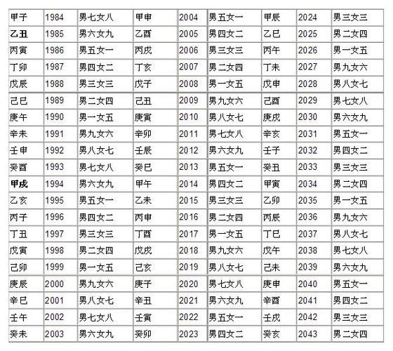 十二生肖的属相婚配表1985,男女生肖婚配属相表大全