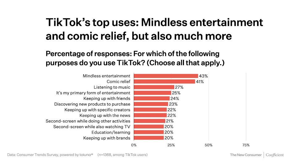 2023年TikTok社媒营销：从短视频到社区生态的转变