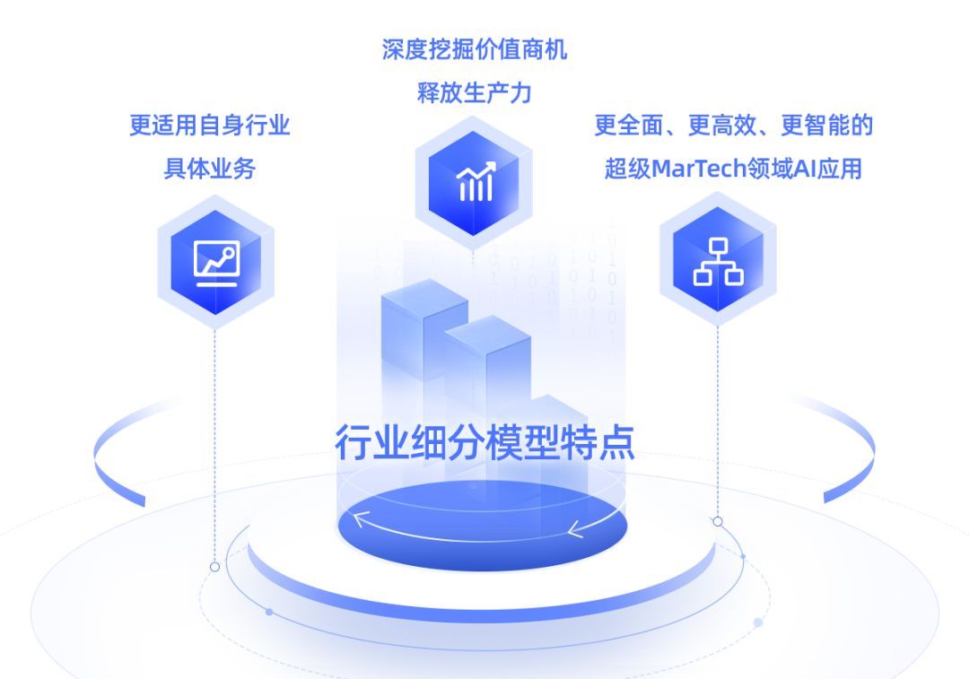 逐浪AI大模型！启客科技打造专业垂直数据模型产业结构创新升级