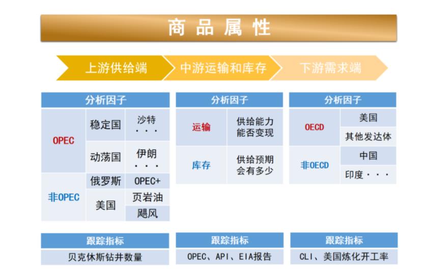 油价回升受益石化股,国际原油涨为什么利好中石油