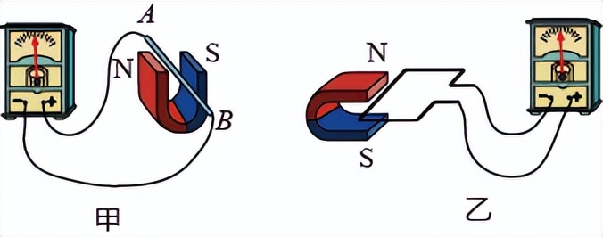 探究什么时候磁可以生电,探究磁生电的方法有哪些