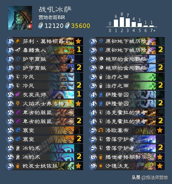 炉石传说|「营地炉石狂野日报」20211209奥山第二天