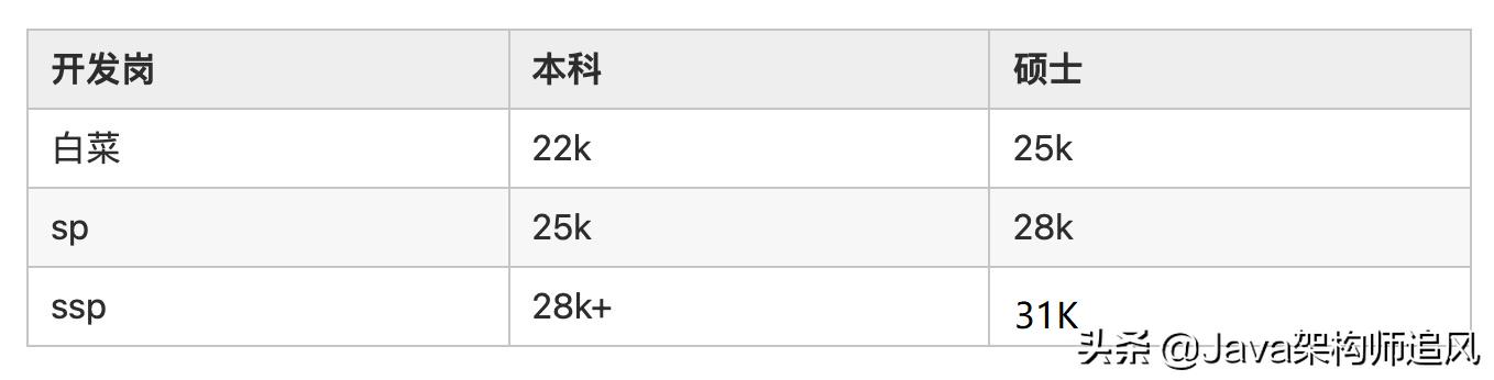 腾讯集团2021秋招正式开启,各厂商再度集体发力