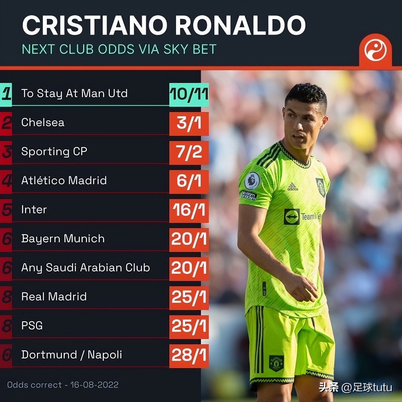 曼联最新消息转会,曼联转会最新动态