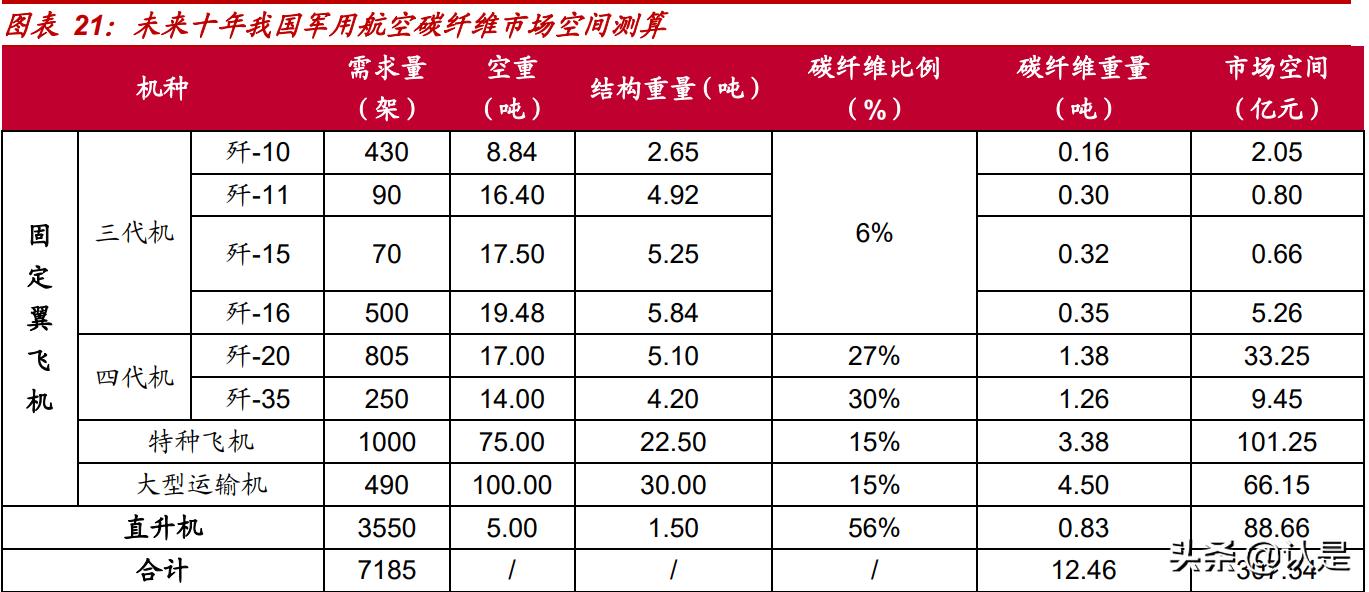 c919碳纤维是不是用光威复材,光威复材研究碳纤维的故事