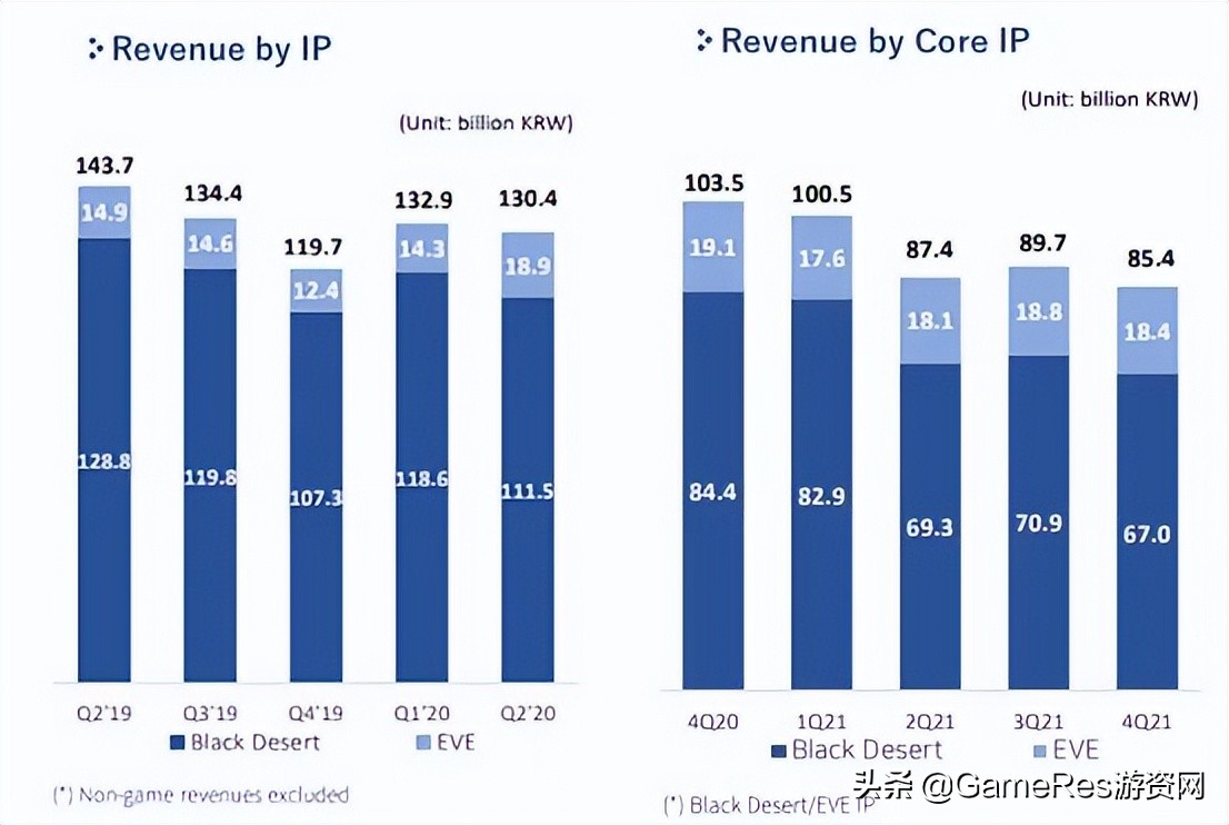 mmorpg历史,2023年值得期待的mmorpg