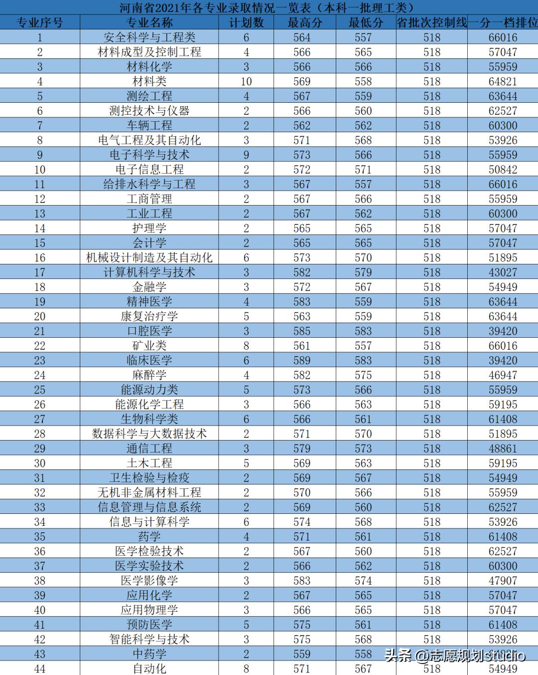 华北理工专科和本科在一个校区吗,华北理工大学是一本还是二本院校