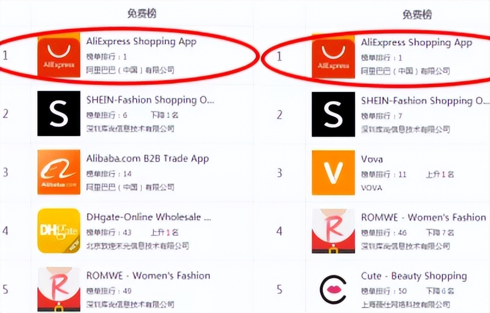 速卖通逆势增长,速卖通提高市场份额的影响因素