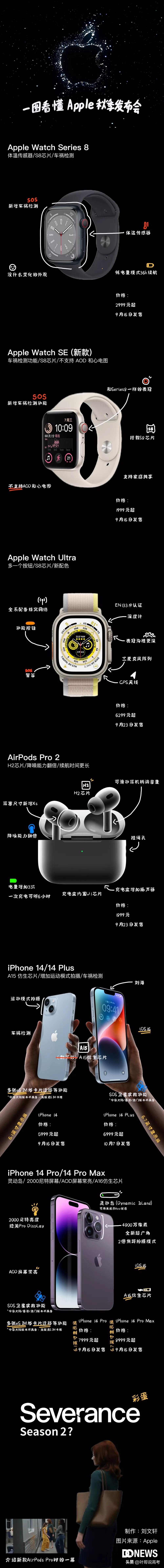 iphone14全系涨价新机型或成爆款,iphone14系列发布时价格