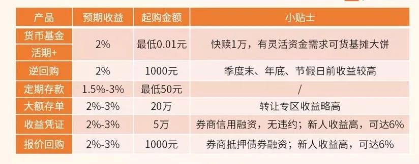 聊点实际的,今年「搞钱」的3个方向